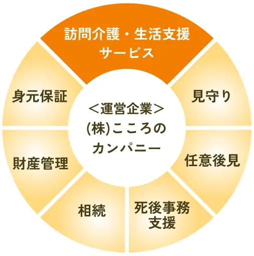 幅広い事業展開