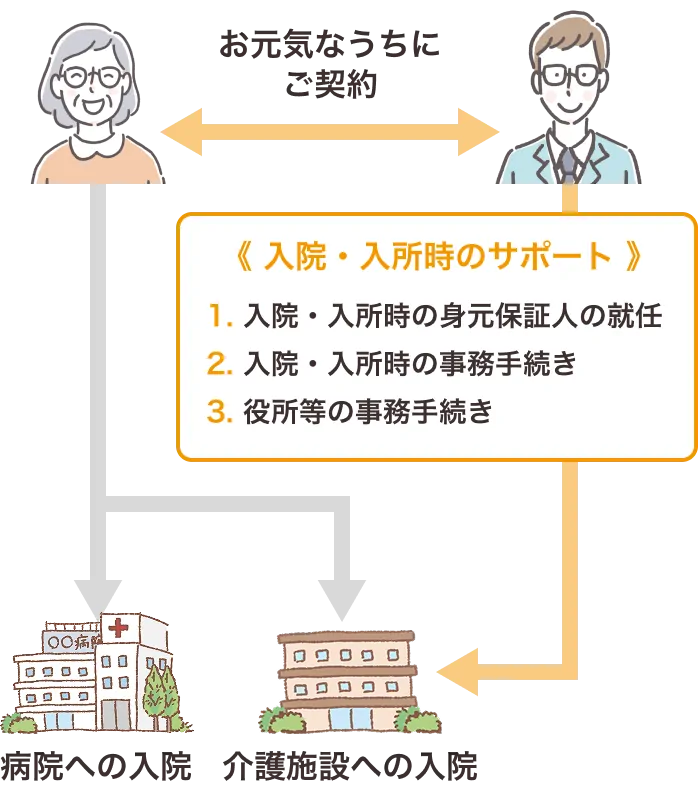 おひさぽとは