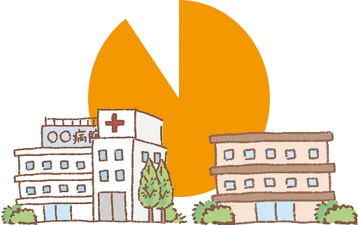 病院介護施設の9割以上
