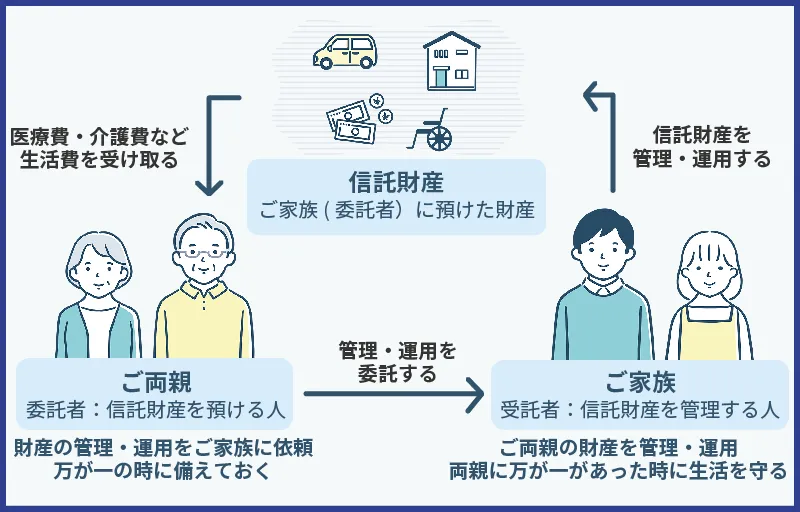家族信託の仕組み